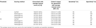 Automated PD-L1 Scoring for Non-Small Cell Lung Carcinoma Using Open-Source Software